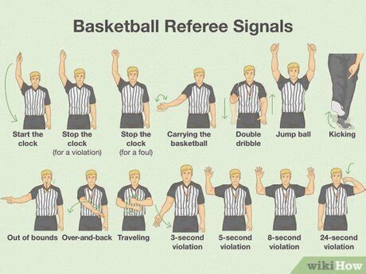 What is the signal for a foul in basketball?