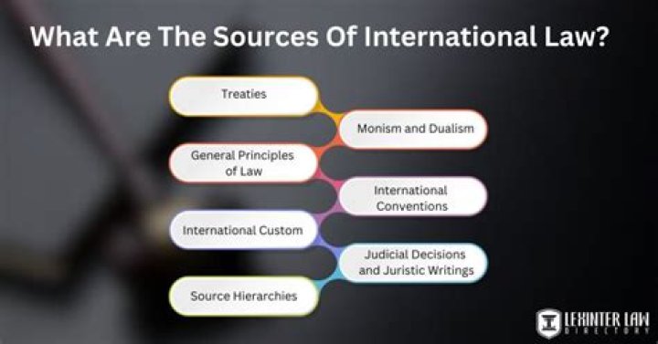 What is the source of international law?