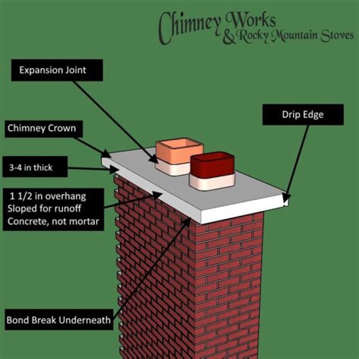 What is the standard size of a chimney cap?