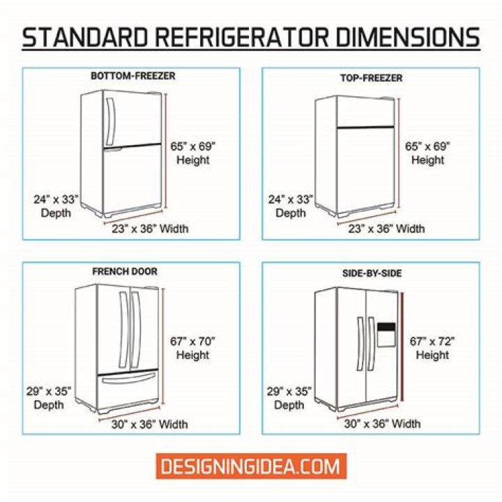 What is the standard size refrigerator?