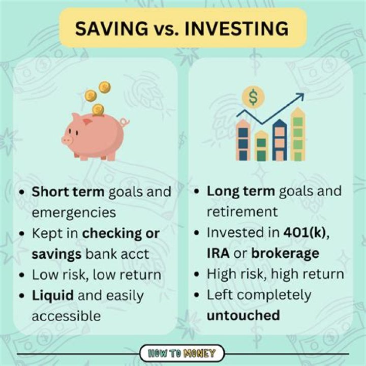 What is the term that refers to money that is left over after you have paid bills and set aside money for savings?