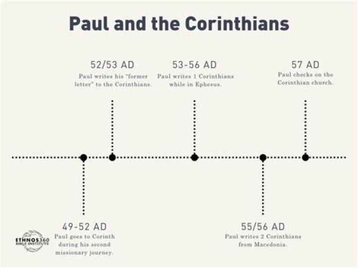 What is the theme of 1st and 2nd Corinthians?