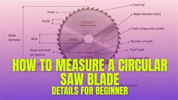 What is the thickness of a saw blade?