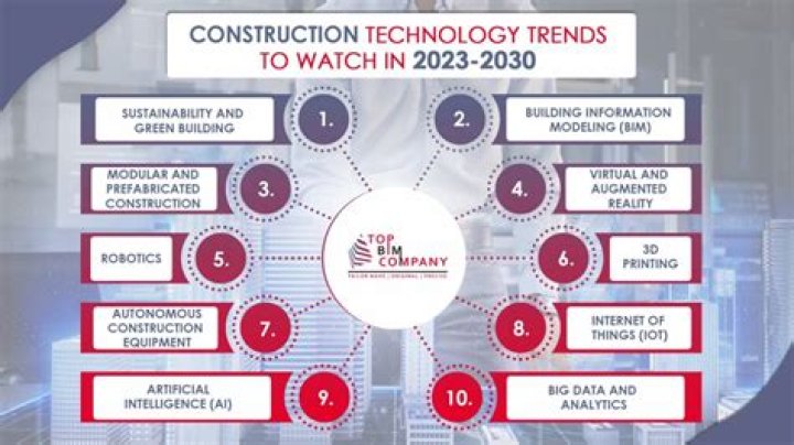 What is the trend in construction industry?