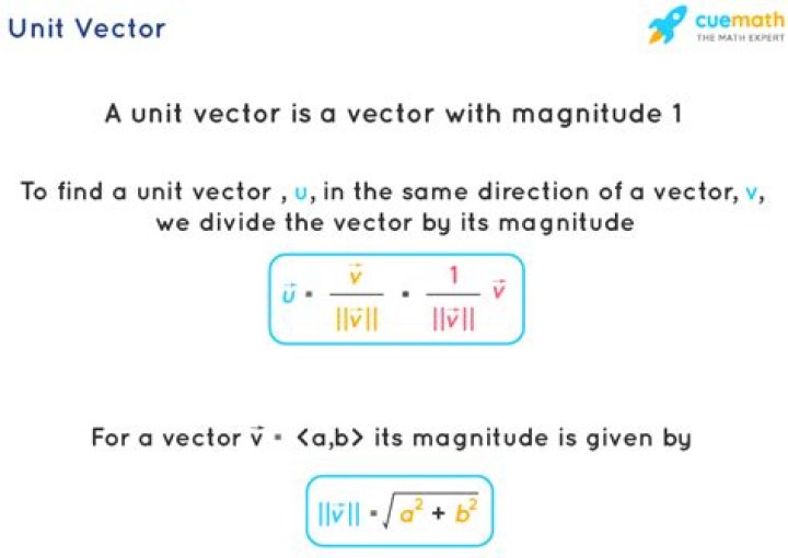What is the unit vector in the direction of vector?