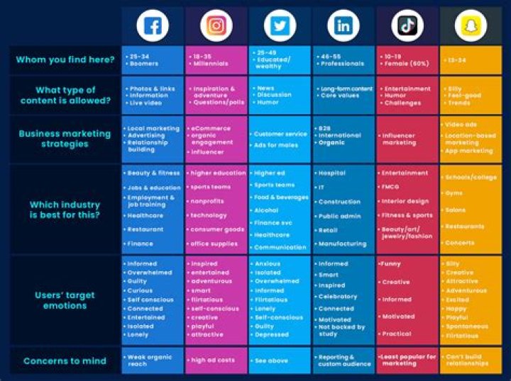 What is the use of Facebook app?