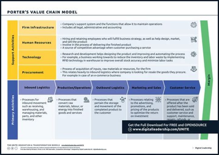 What is the value chain how is it useful to strategy formulation?