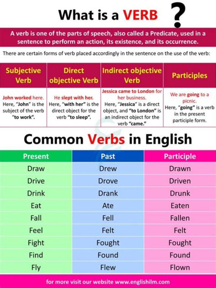 What is the verb of leave?
