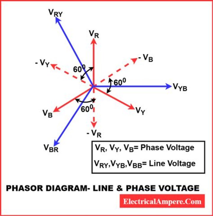 What is the voltage between phase and ground?