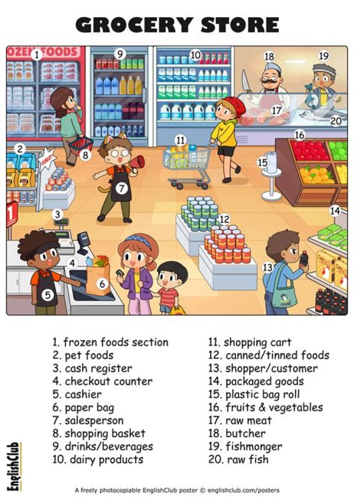 What is the word supermarket?