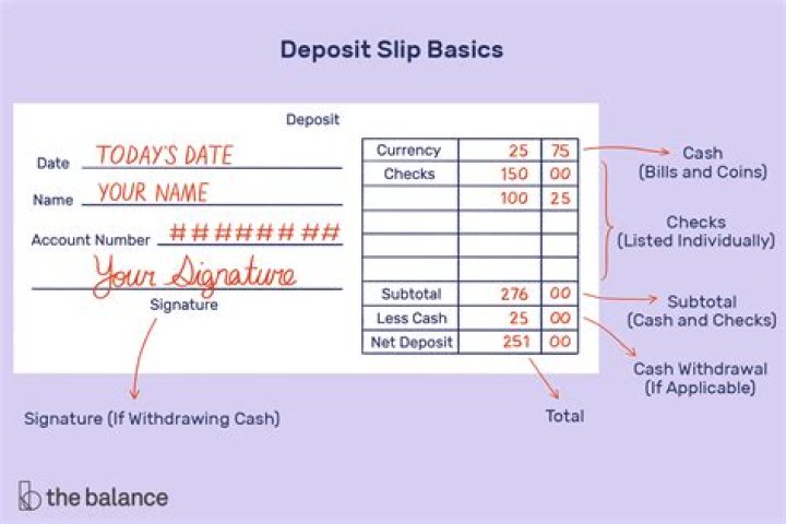 What is time deposit account?