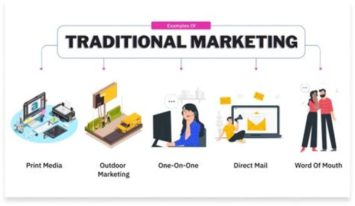 What is traditional market?