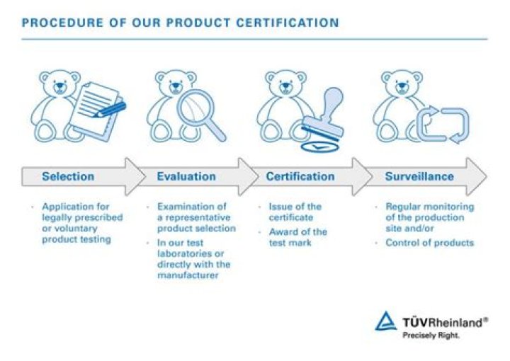 What is TUV safety certification?