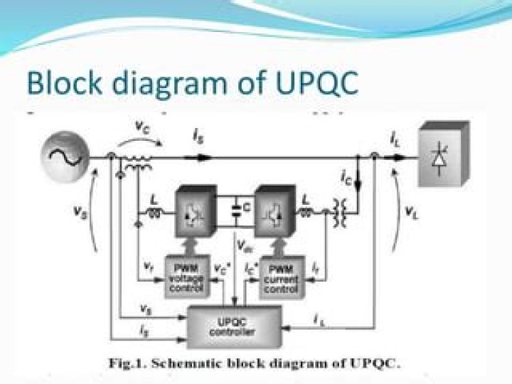 What is UPQC Wikipedia?