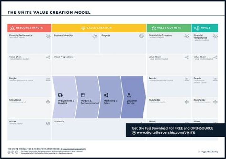 What is value creation with example?
