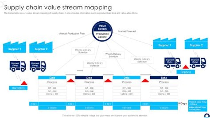 What is value delivery system for SCM?