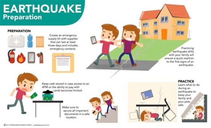 What is Vancouver doing to prepare for earthquakes?