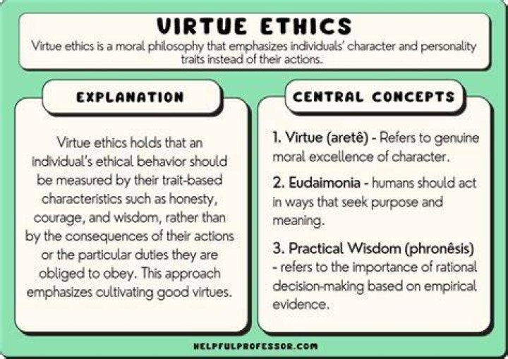 What is virtue ethics approach?