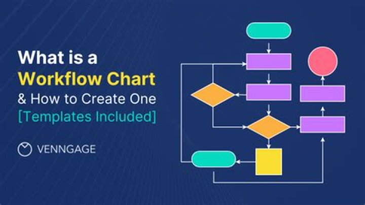 What is workflow history list?