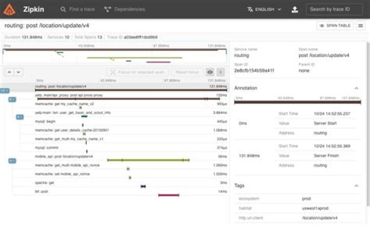 What is zipkin tracing?