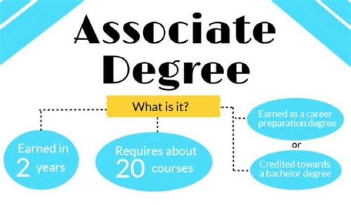 What kind of job can I get with a associate degree in marketing?
