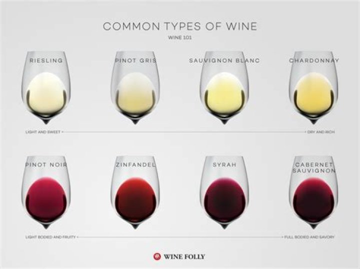 What kind of wine is gentil?