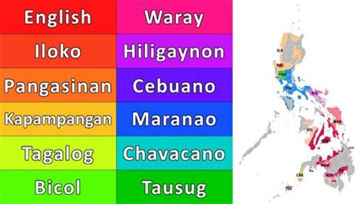 What language is used for instruction in the Philippines?