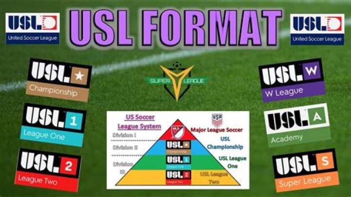 What level is USL?