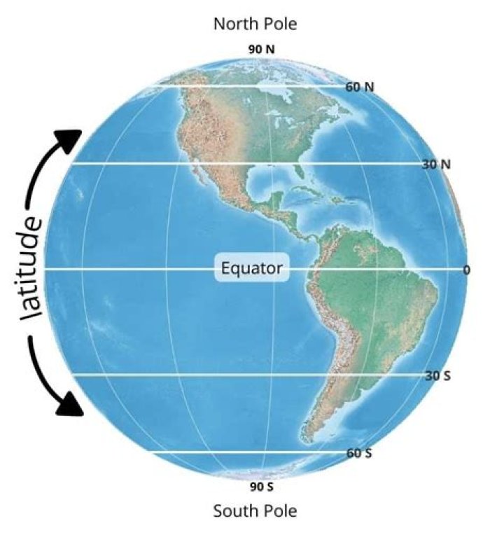 What line of latitude is Florida?