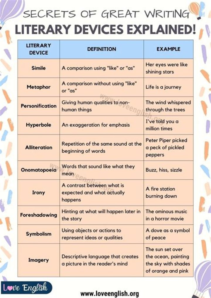What literary devices is the great expectations?