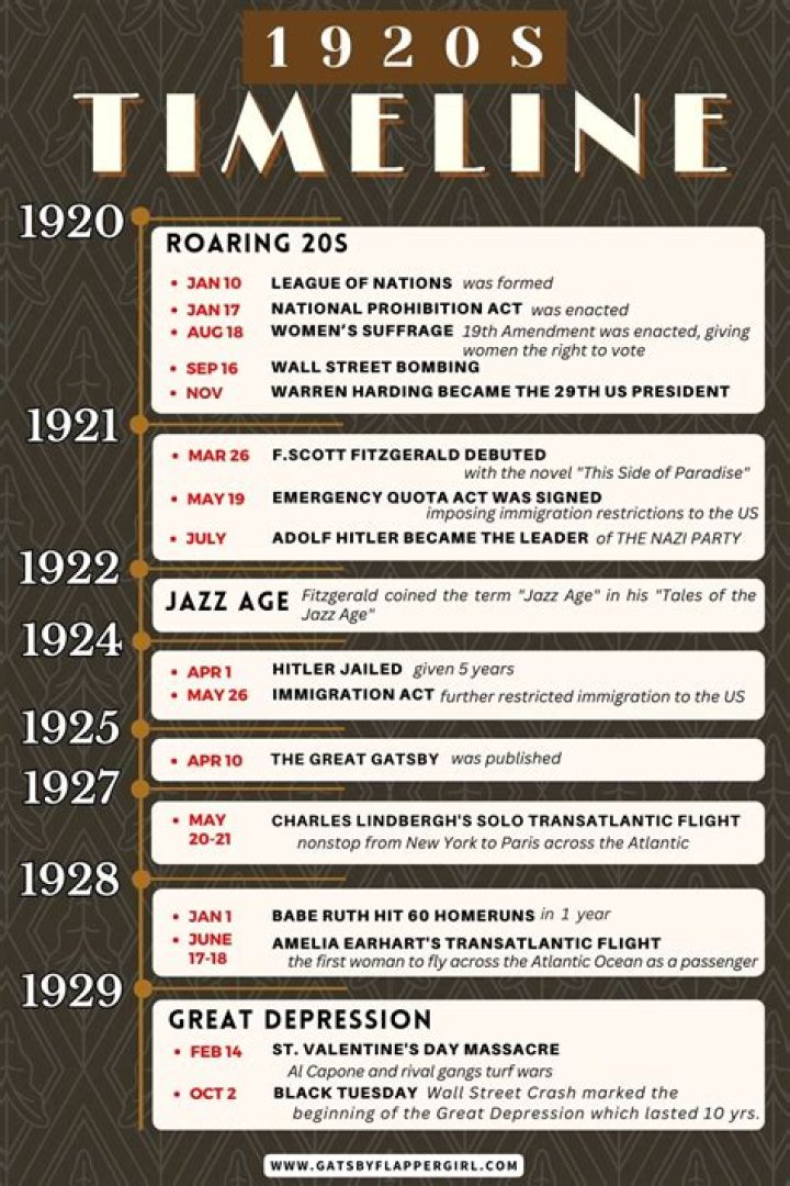 What major events happened in Michigan?