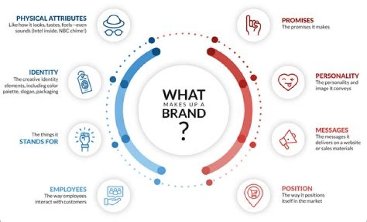 What makes a company marketing oriented?
