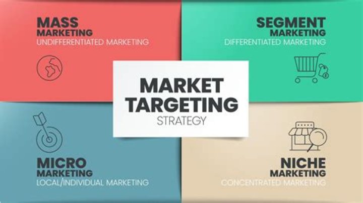What makes a target market attractive?