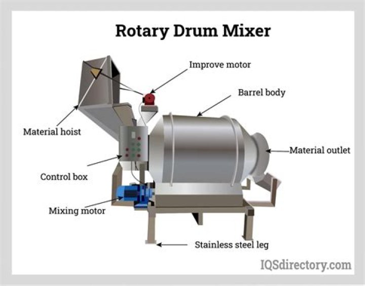 What material is used for drum skins?