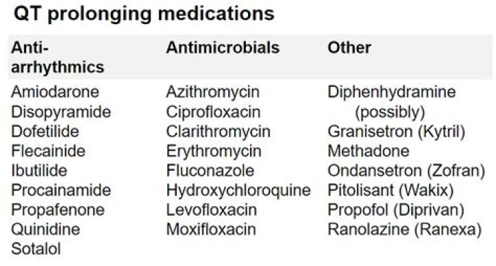 What medications does pineapple interfere with?