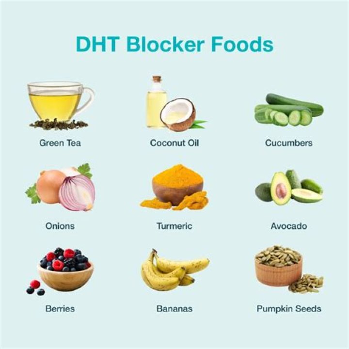 What naturally blocks DHT?