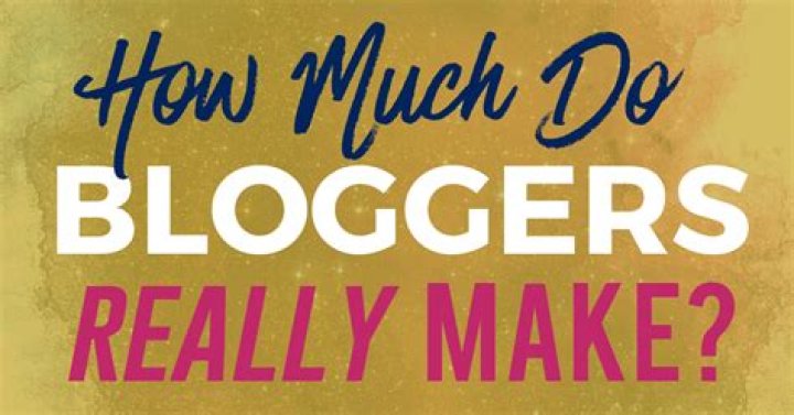 What percentage of bloggers make a living?