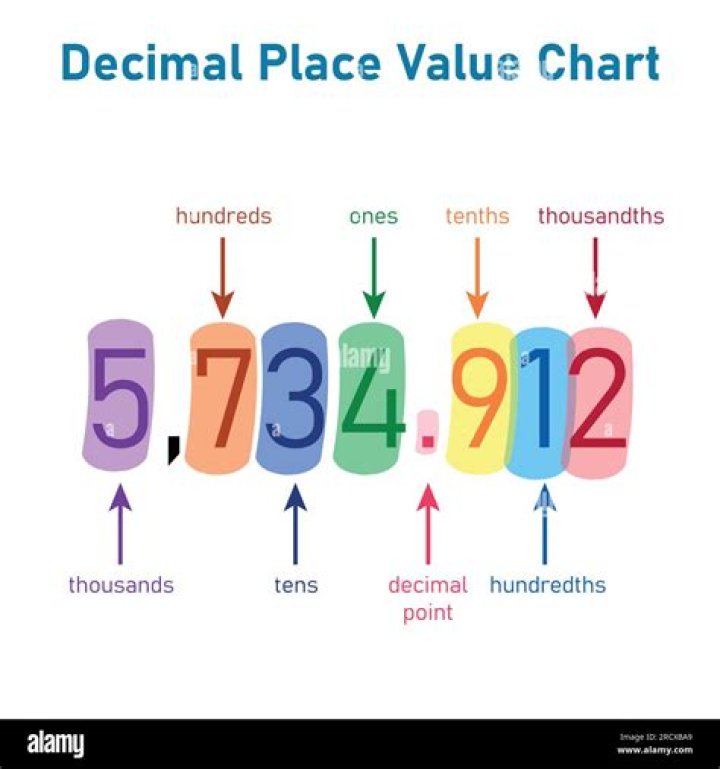 What place value is ten thousandths?