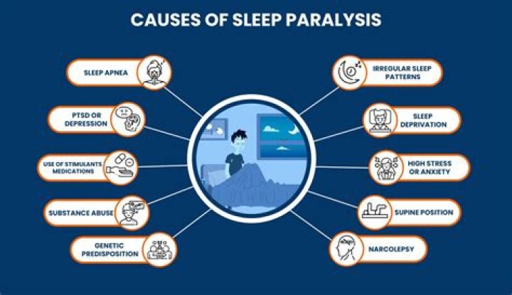 What positions cause sleep paralysis?