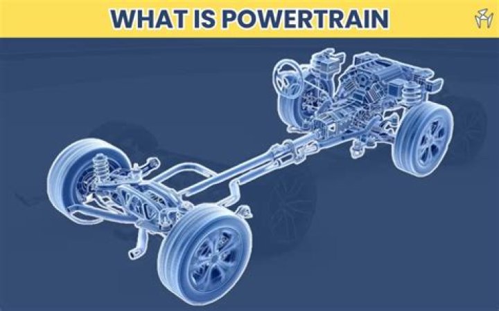 What powertrain means?