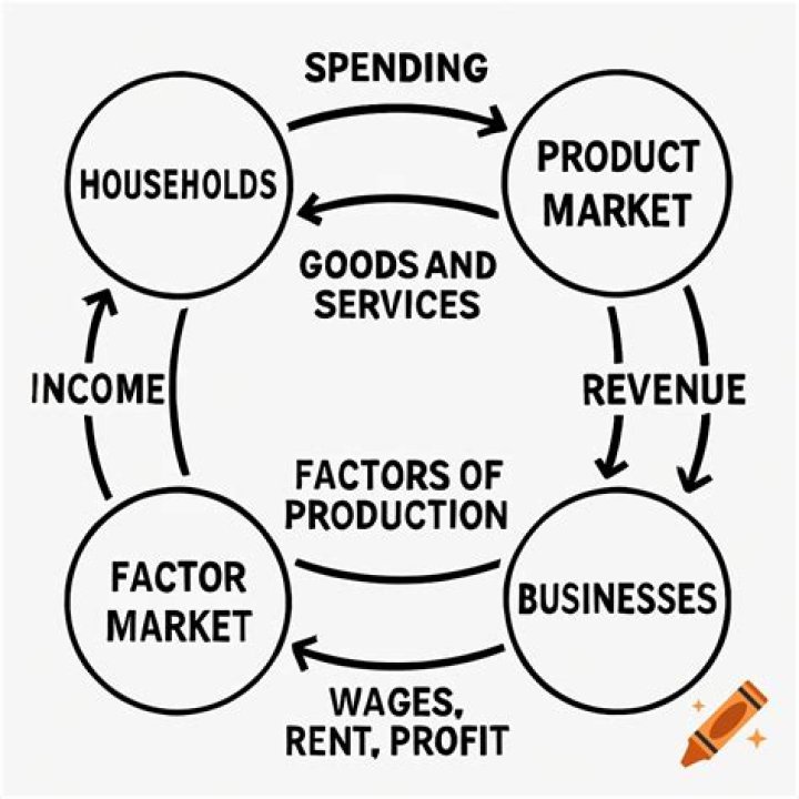 What product market factors might you include in your media plan?