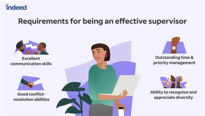 What qualifies as a supervisor?
