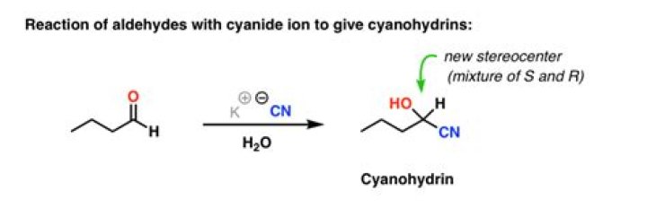 What reaction is involved in Kiliani-Fischer cyanohydrin synthesis?