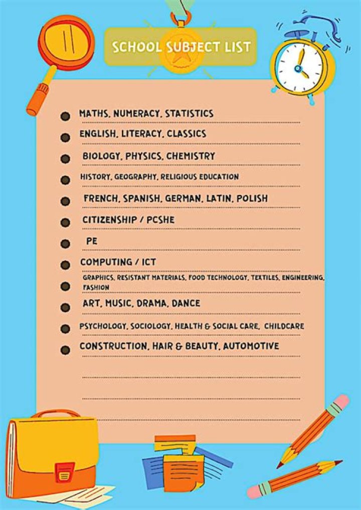 What school subjects are needed for marketing?