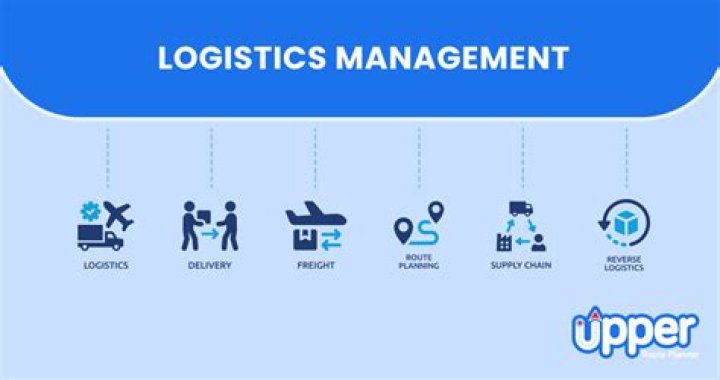 What services are included in logistics?