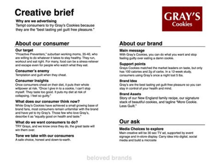 What should be included in a publication list?
