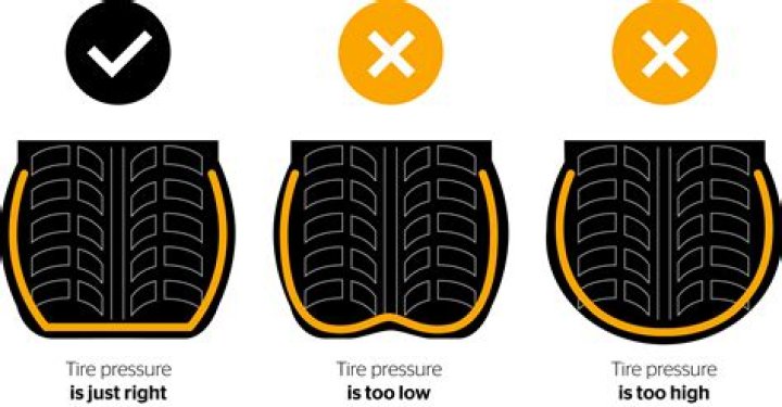 What should TYRE pressure be on Audi TT?