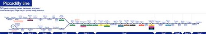 What stations does the Piccadilly line stop at?
