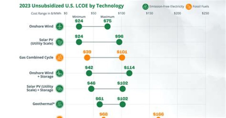 What time of day is cheapest to use electricity?