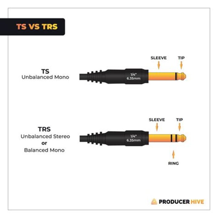 What type of connector is on guitar cable?
